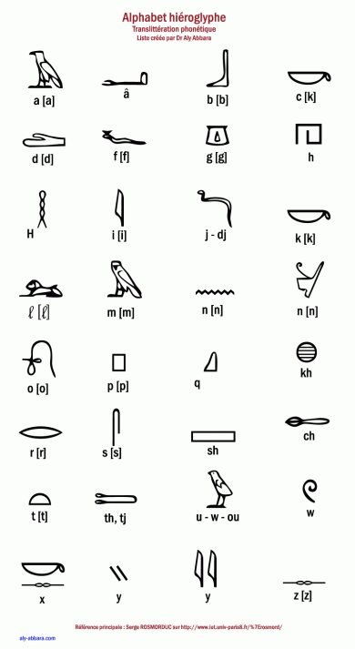 alphabet_hieroglyphe_phonetique.gif